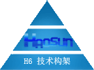 昊昌人力资源软件H6技术架构